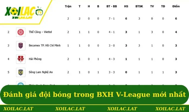 Bảng Xếp Hạng Bóng Đá V-League Việt Nam 2026/27 Mới Nhất 3 Đánh giá đội bóng trong BXH V-League mới nhất